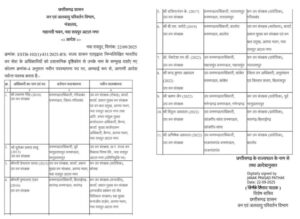 IFS officers transferred