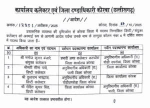 CG Transfer: Transfer of Deputy and Joint Collectors in the district, order issued...!
