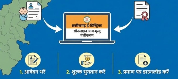 CG Online Birth Certificate